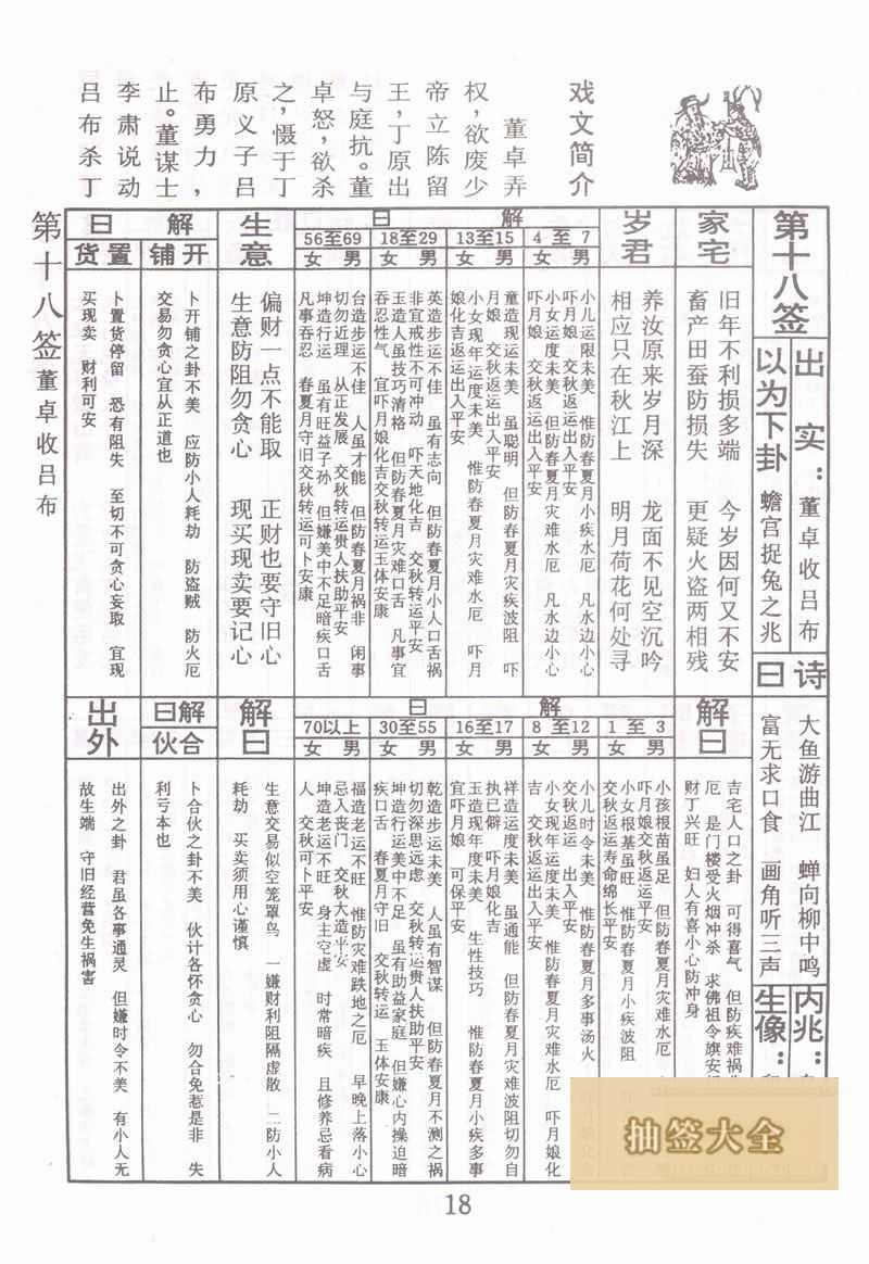 Buddha Spiritual Signature #18: Dong Zhuo Collects Lv Bu Middle Lower Sign