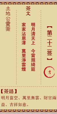 Land God's Spiritual Signs 22nd Signs 吉