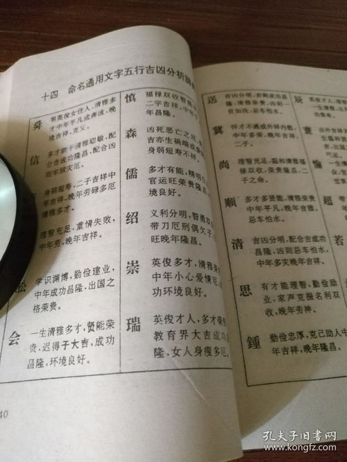 Eight Character and Name Relationship