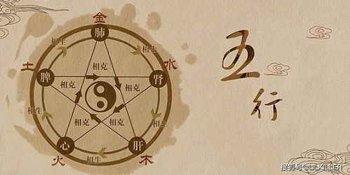Balanced Five Elements Eight Elements Hi-Earth Naming Wu